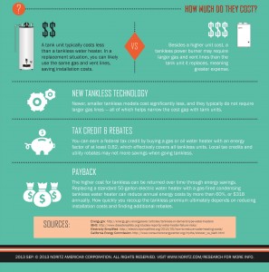 tankless water heater cost, infographic, noritz